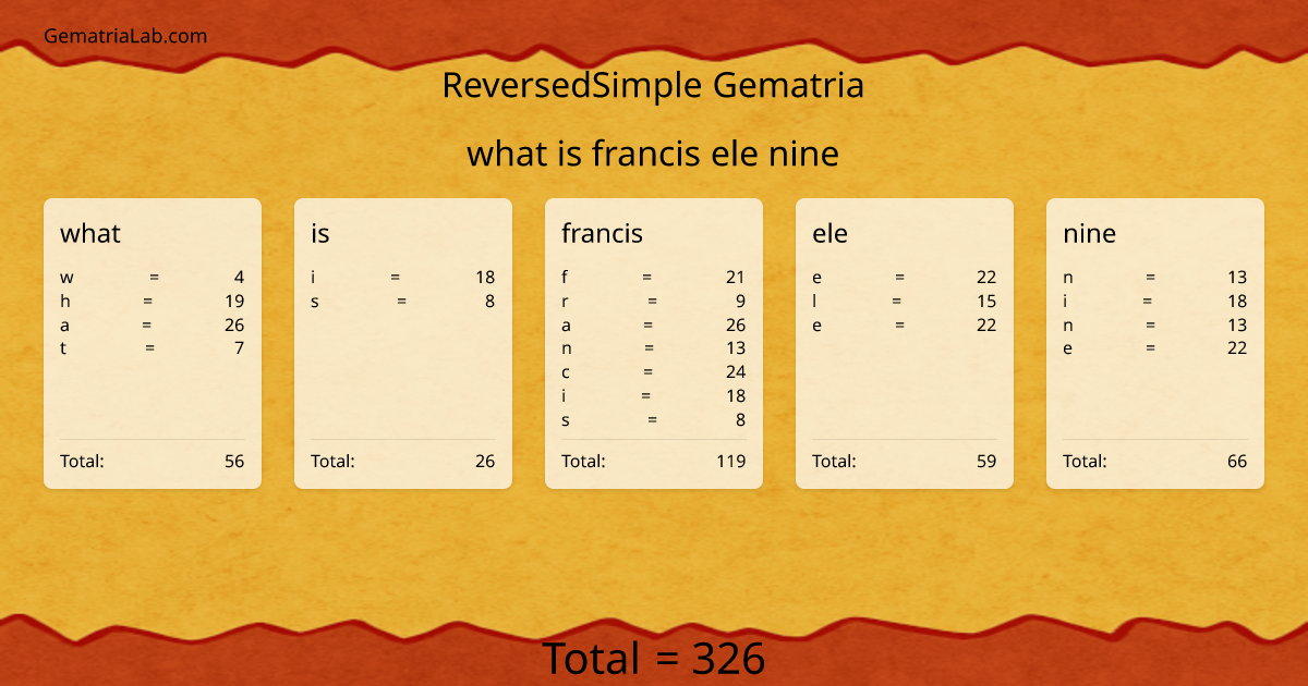 what is francis ele nine in reversedSimple Gematria